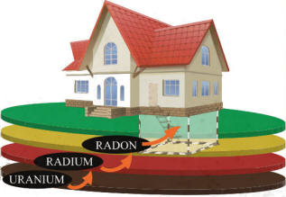 radon house